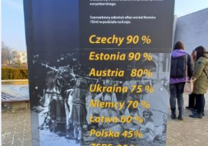 Wystawa plenerowa, liczba ofiar Sinti, Roma w zagładzie w czasie II wojny światowej.